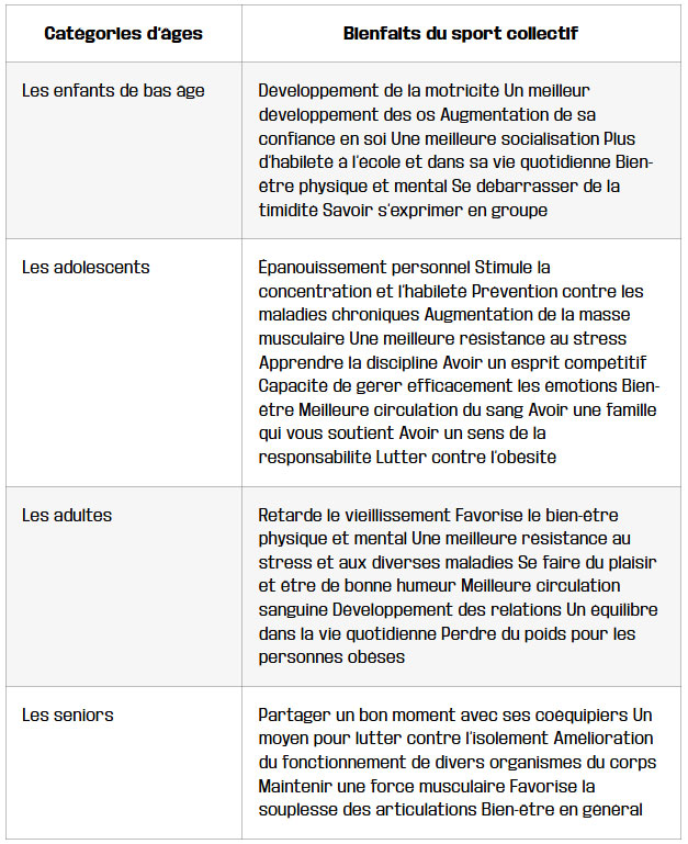 avantages specifiques selon les eges et les profils