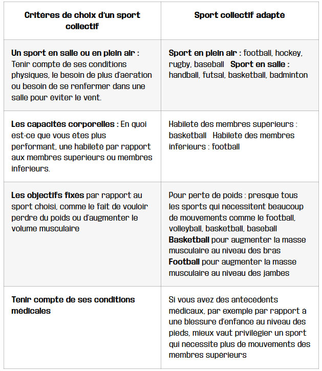 choisir son sport collectif criteres et conseils