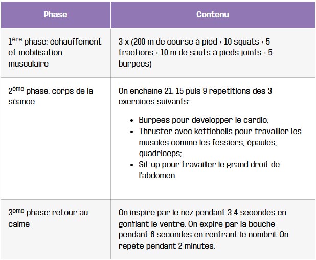 tableau la structure une seance type de cross training