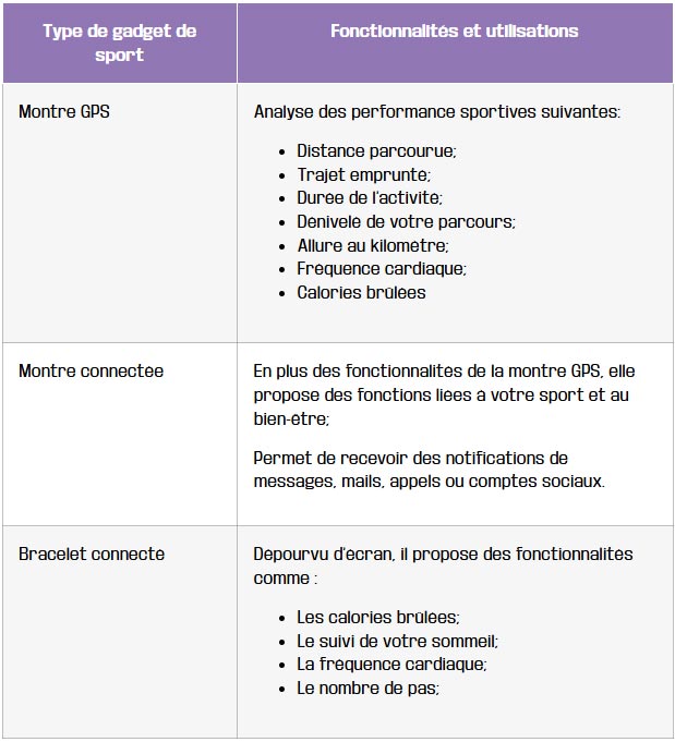 tableau les montres connectees et les autres accessoires de sport des differences