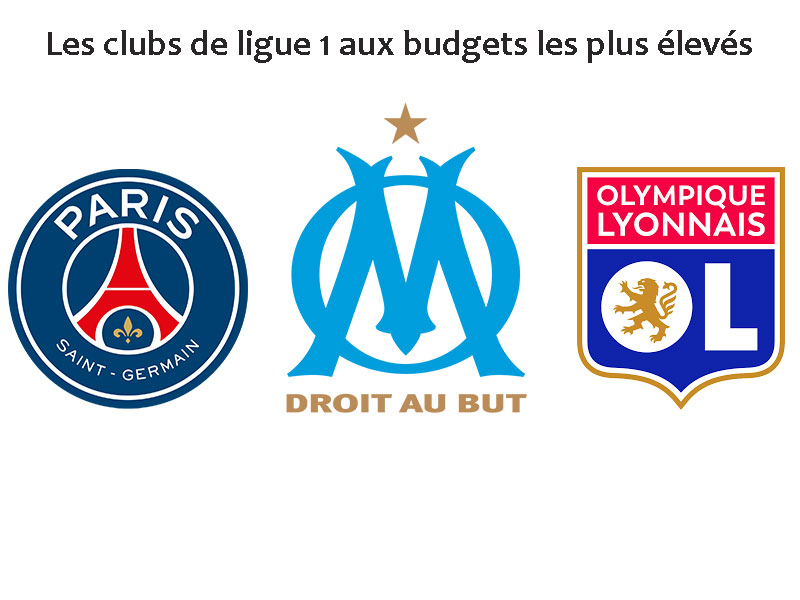 clubs aux plus gros budgets strategies et ambitions