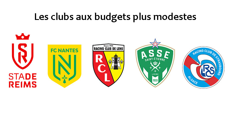 defis des clubs aux budgets plus modestes