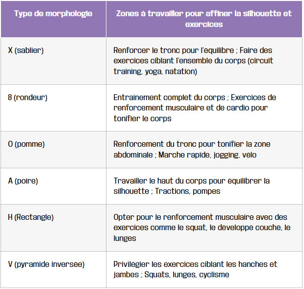 tableau adapter son choix de sport sa morphologie