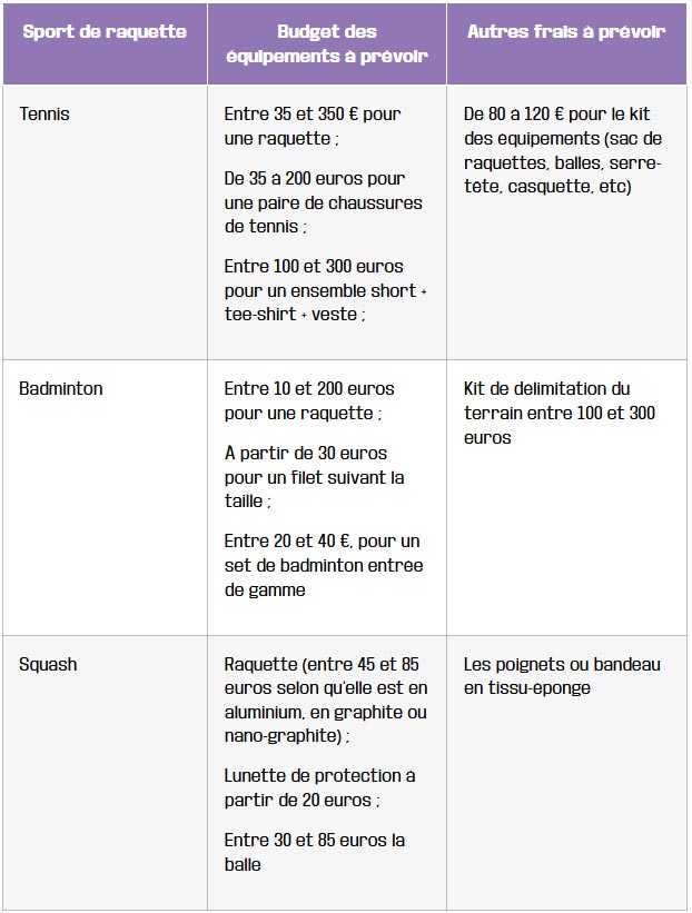 tableau equipement et budget