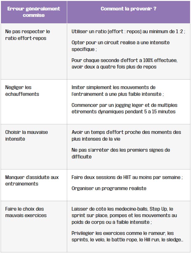 tableau erreurs courantes eviter en hiit