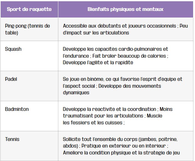tableau les bienfaits specifiques de chaque discipline