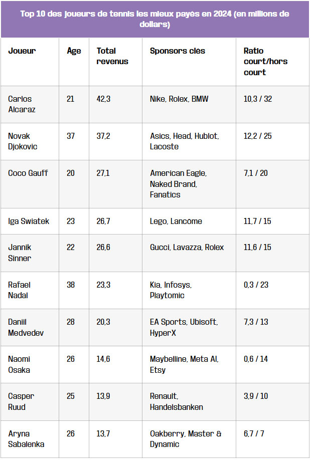 tableau comparatif strategies gagnantes