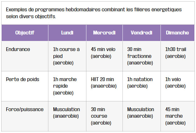 tableau combinaisons efficaces pour des resultats