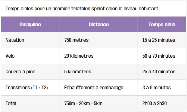 tableau evaluer son niveau et fixer des objectifs realistes