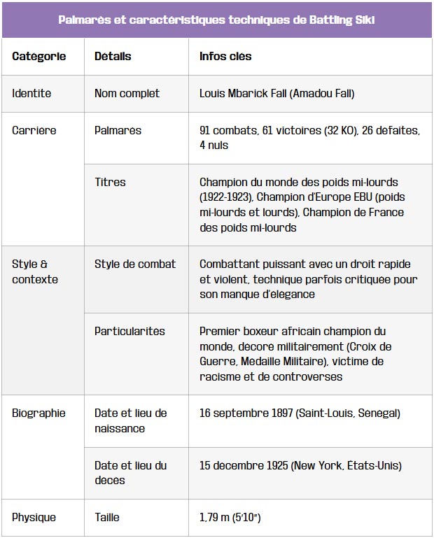 palmares et caracteristiques techniques de battling siki