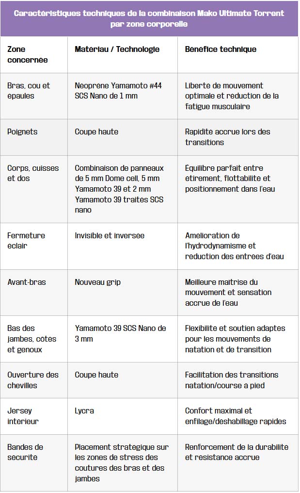 tableau caracteristiques techniques de la combinaison mako Ultimate torrent