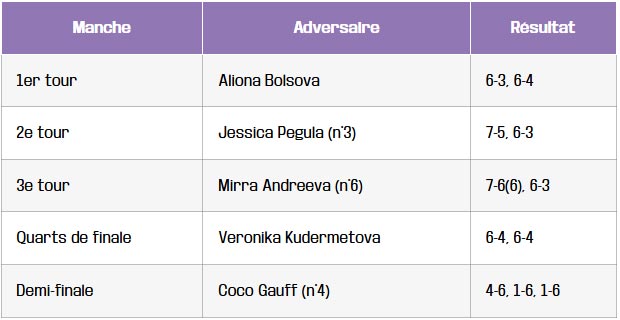 tableau parcours historique roland garros 2025