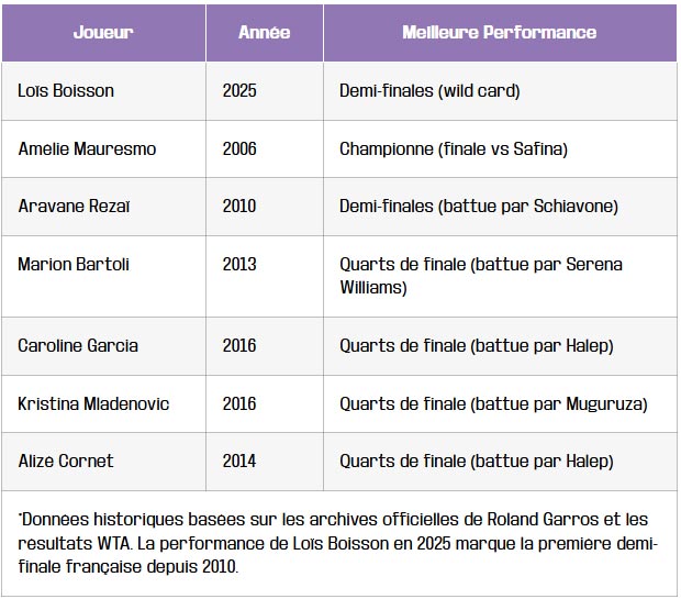 tableau son impact sur la nouvelle generation du tennis francais