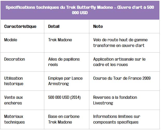 tableau specifications techniques du trek butterfly madone oeuvre dart 500 000 usd