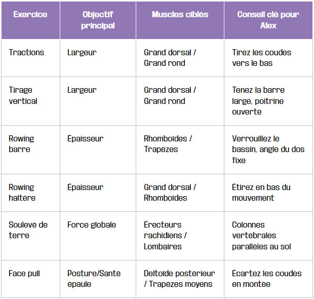 face pull pour une sante des epaules