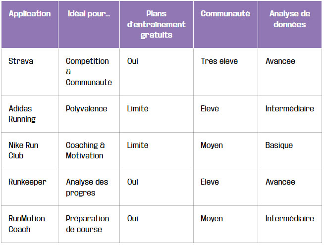 tableau comment choisir celle qui correspond vos besoins