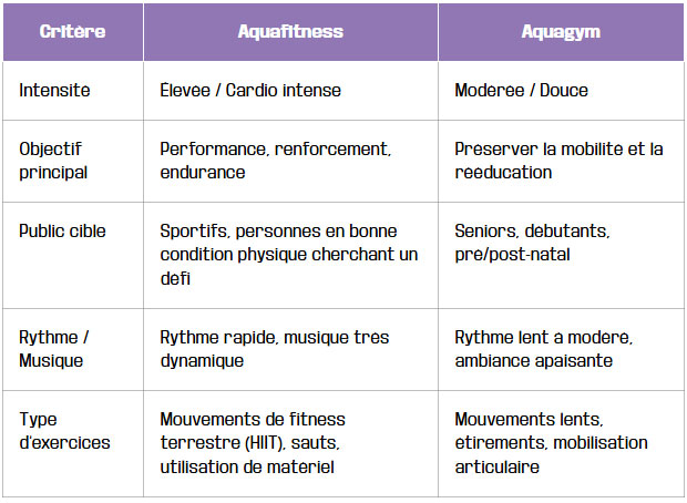 tableau comparatif pour y voir clair
