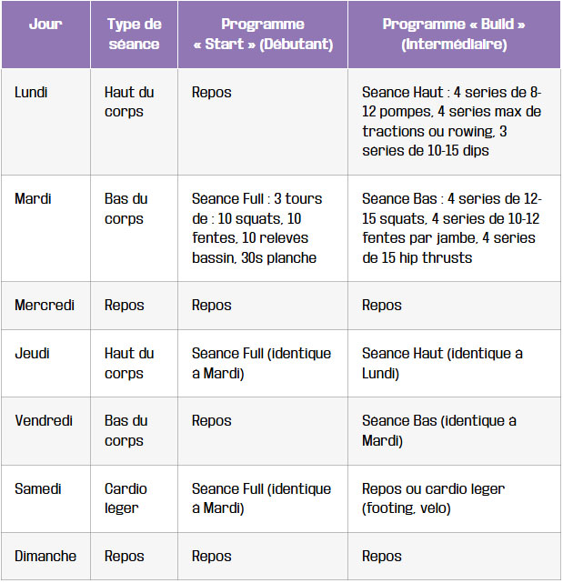 tableau exemple de semaine entrainement type