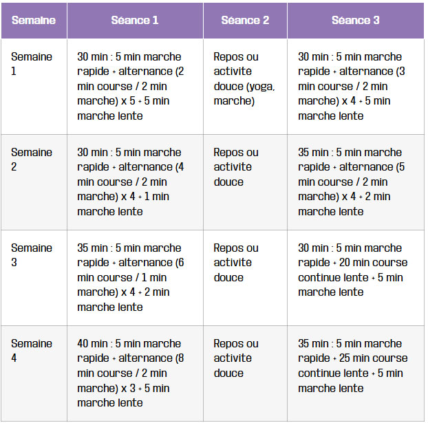 tableau votre programme sur 4 semaines pour un depart en douceur