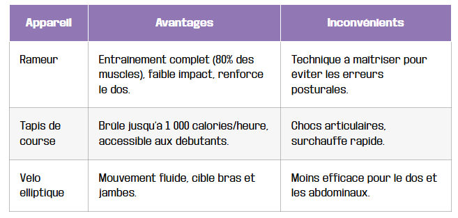avantages rameur appartement rameur velo