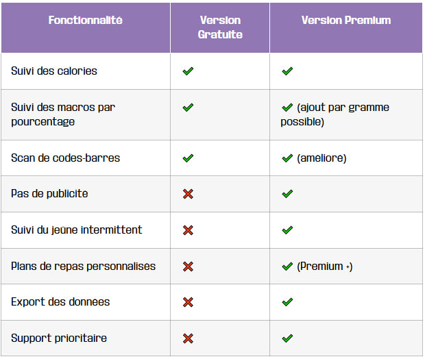 tableau comparatif gratuite ou abonnement
