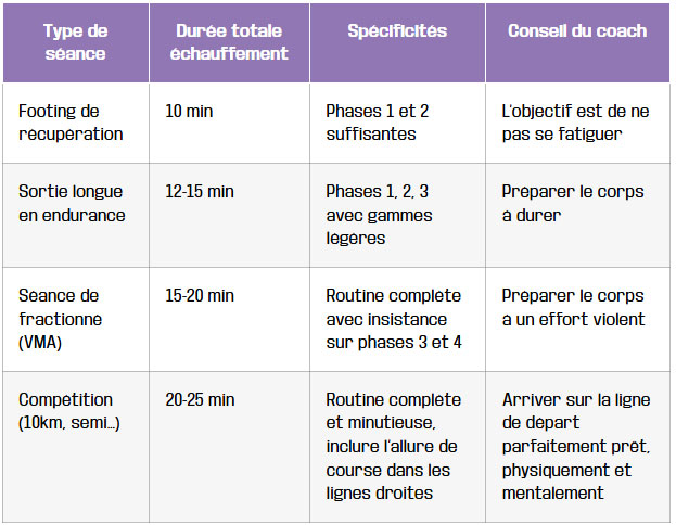 tableau echauffement sur mesure