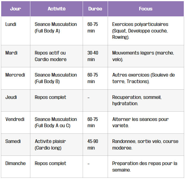 tableau musculation vs cardio