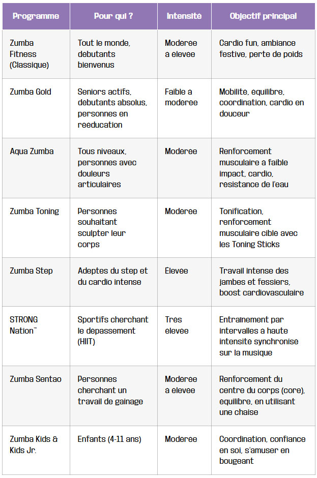 tableau quel cours est fait pour vous