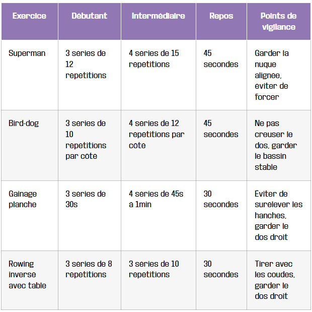tableau votre plan action