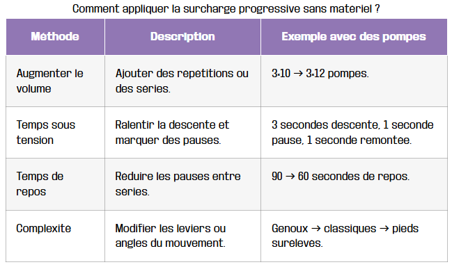 musculation a domicile surcharge progressive