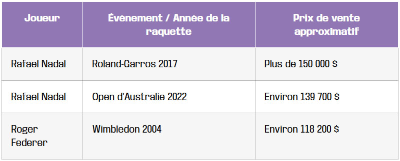 tableau comparatif des ventes records
