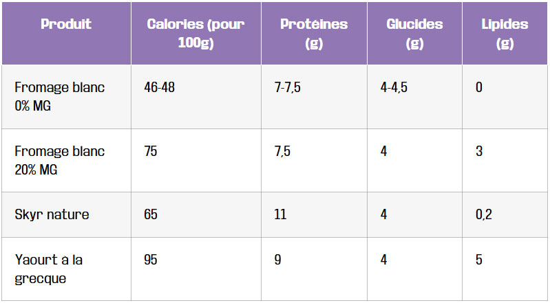 tableau comparatif pour y voir clair