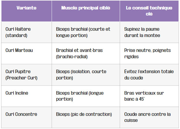 tableau erreurs qui sabotent vos efforts et comment les corriger
