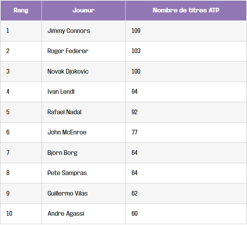 tableau le palmares ultime au tennis