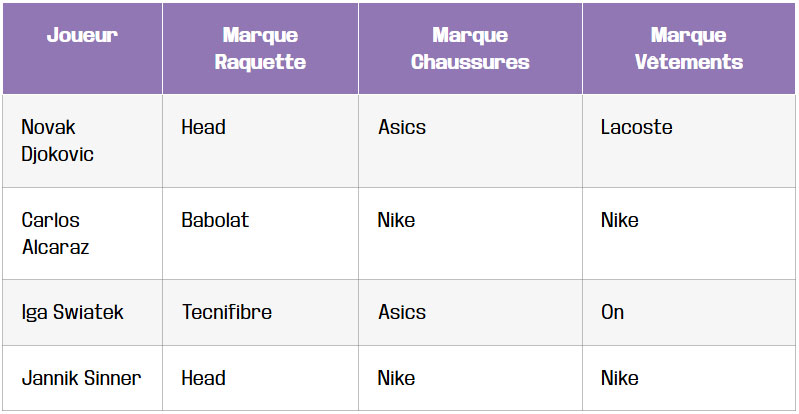 tableau les chaussures ancrage du champion