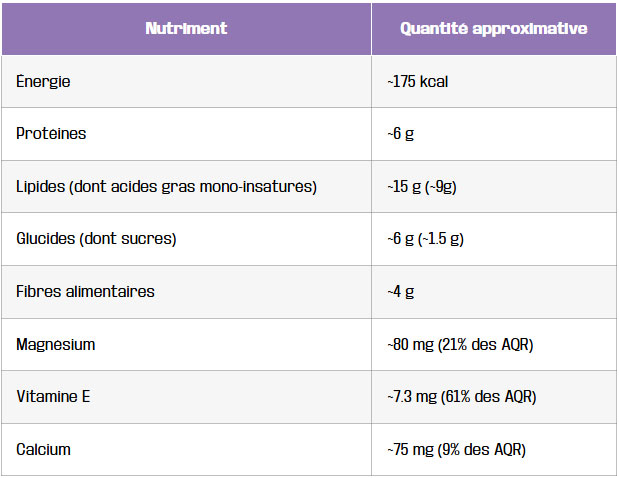 tableau valeurs nutritionnelles pour une poignee amandes environ 30g