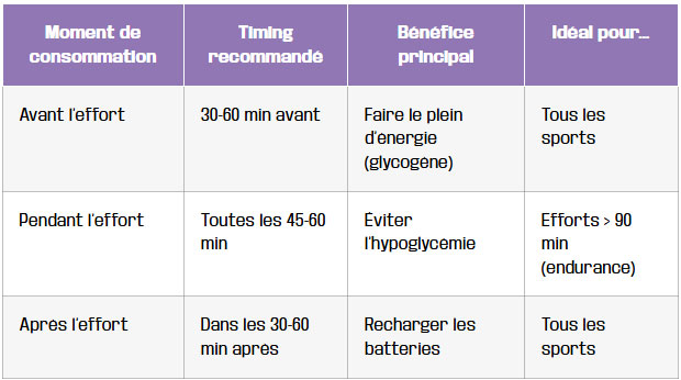 tableau votre memo banane sport