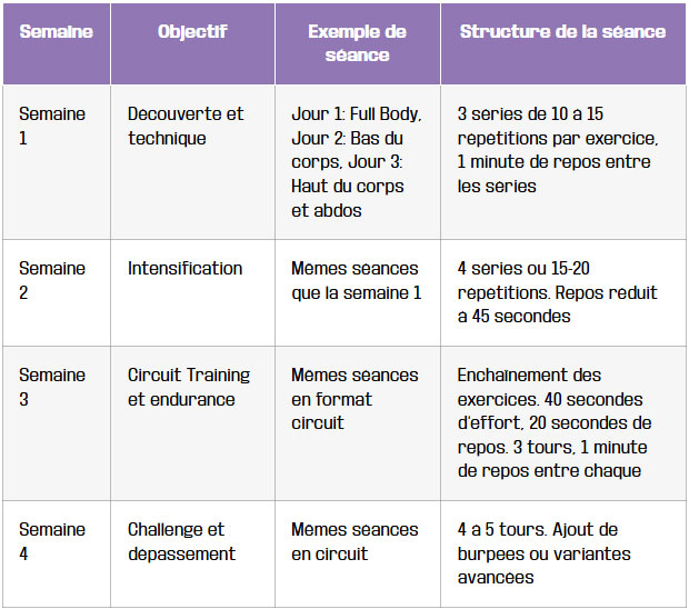 Votre programme d'entraînement complet sur 4 semaines
