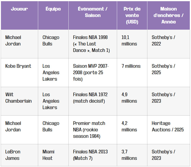 tableau des bouts de tissu qui valent de or