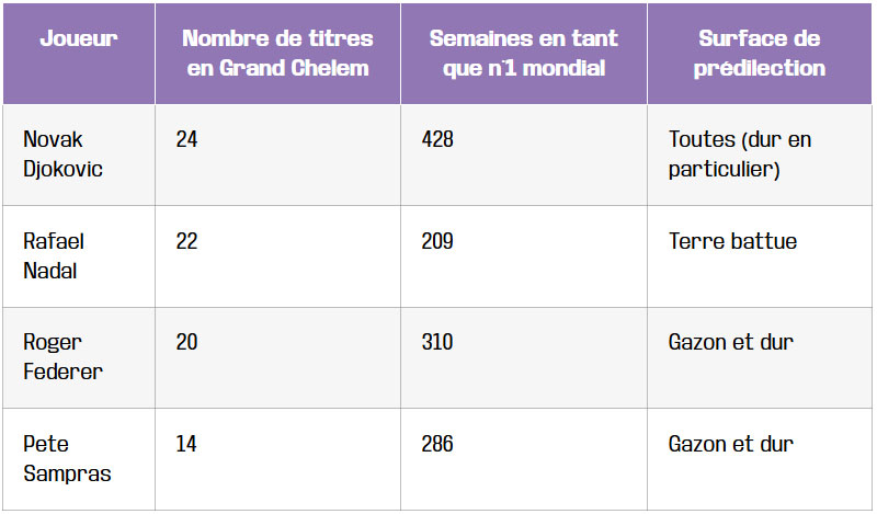 tableau geants qui ont marque histoire du tennis masculin