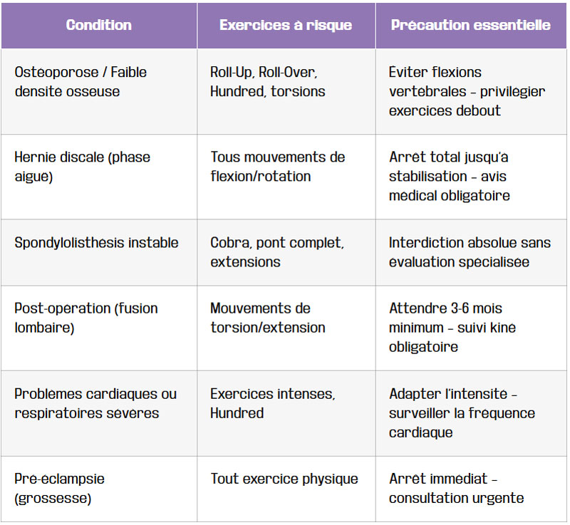 tableau guide des precautions en pilates selon votre condition