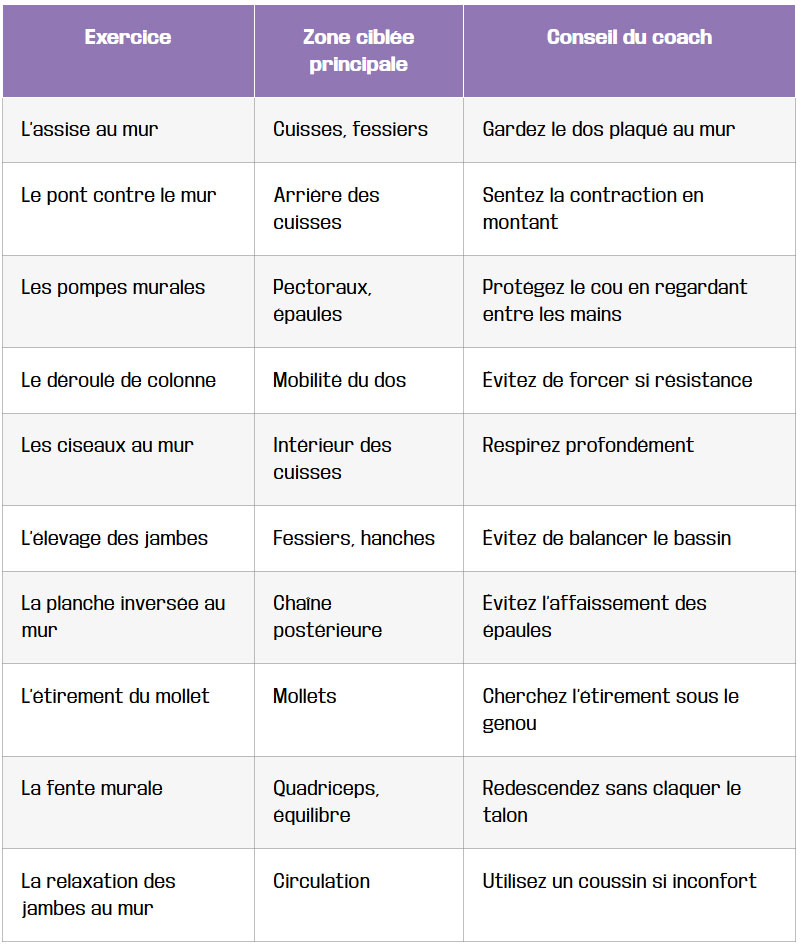 tableau votre routine de 10 exercices de pilates au mur pour bien commencer